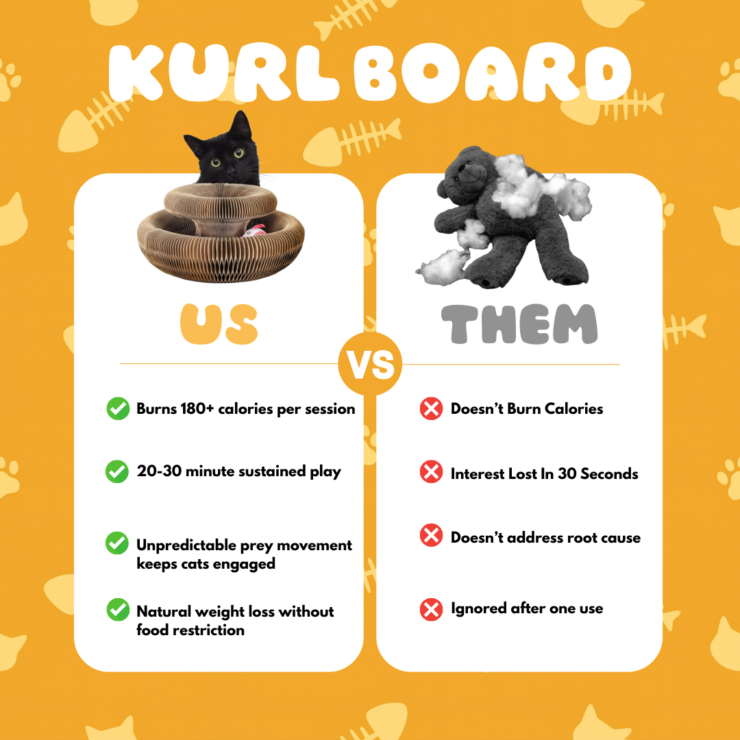 The KurlBoard™