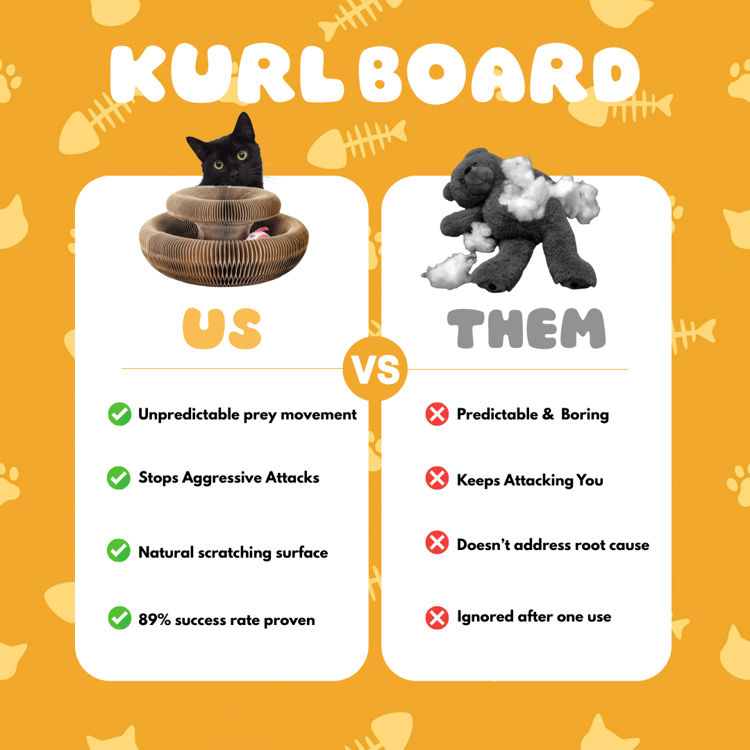 The KurlBoard™ Aggressive Cat Solution