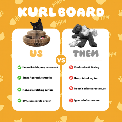 The KurlBoard™ Aggressive Cat Solution